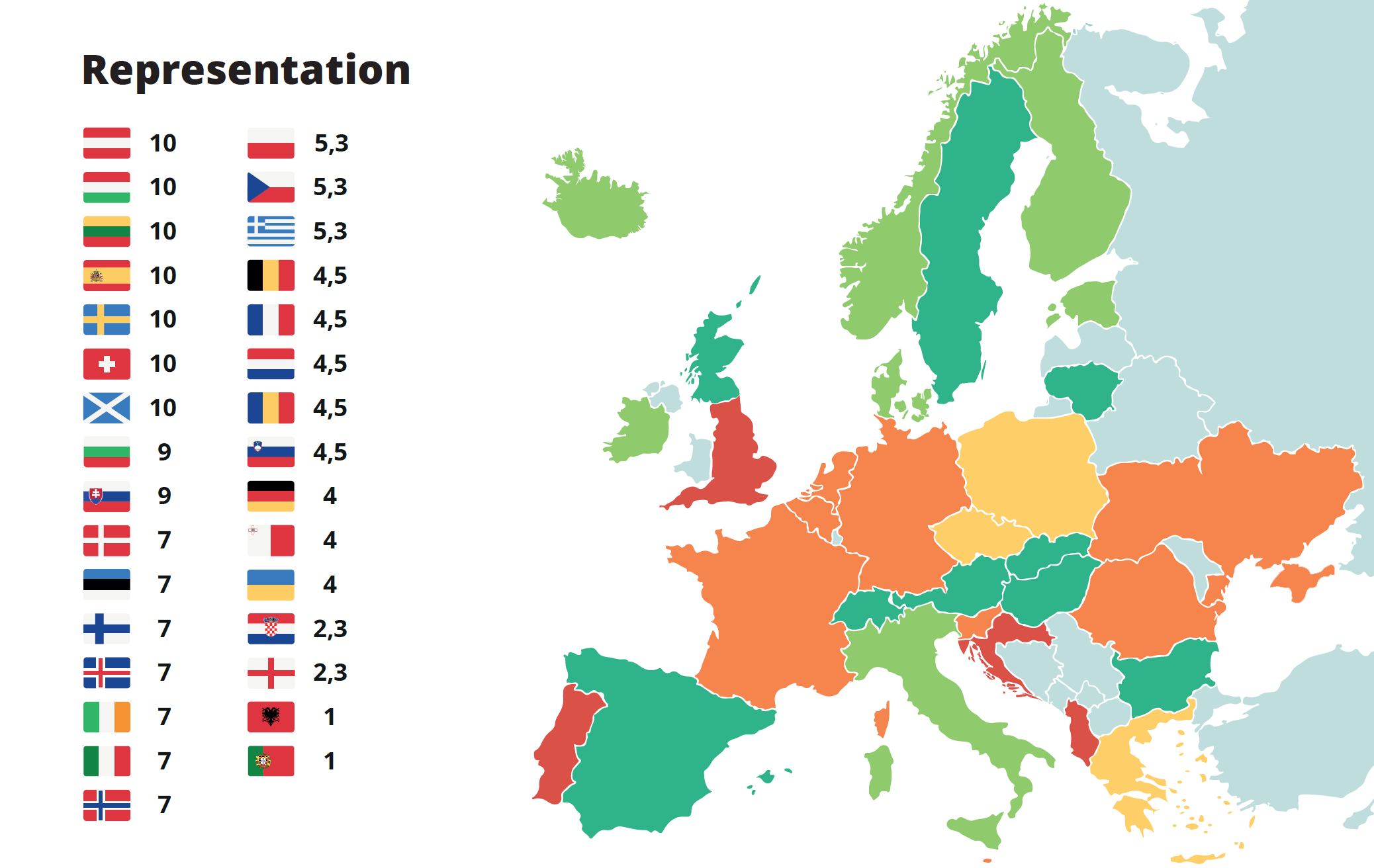 Map of Europe: Representation